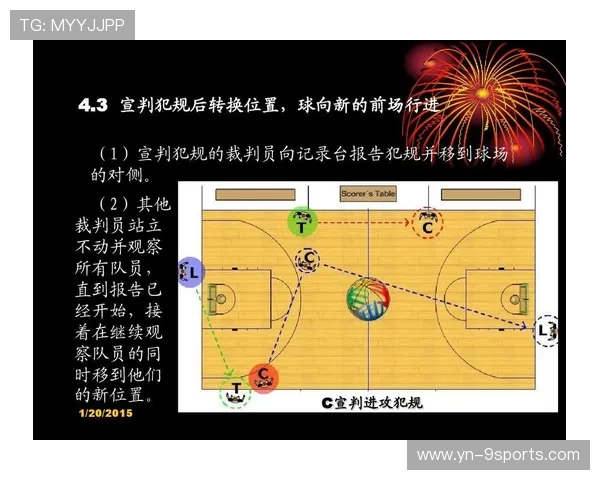 国际篮球裁判联盟更新执法手册以适应规则变更，国际篮联裁判教学视频